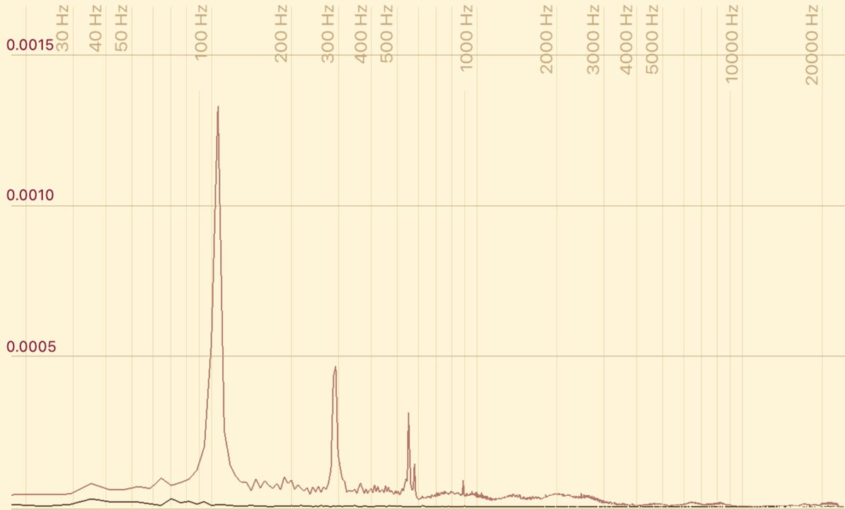 Grafik - Spektogramm meiner Peter Hess Therpapieklangschale (Gelenkschale)